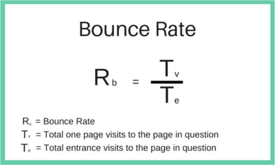 Most Important Website Analytics to Keep Track Of and Why