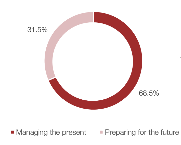 Digital Marketing Trends in 2020