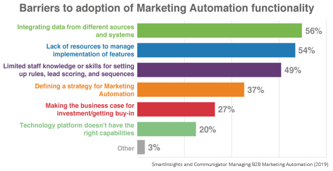 Digital Marketing Trends in 2020