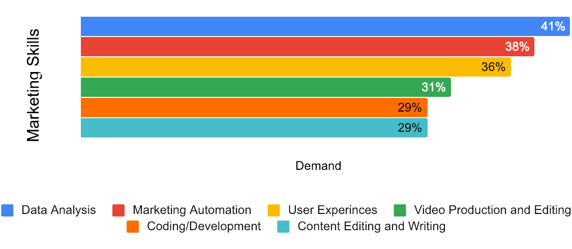 Digital Marketing Trends in 2020
